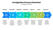 502515-immigration-process-flowchart-05