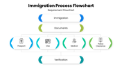 502515-immigration-process-flowchart-06