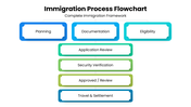 502515-immigration-process-flowchart-07
