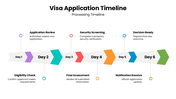 502516-visa-application-timeline-ppt-06
