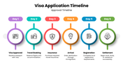 502516-visa-application-timeline-ppt-07