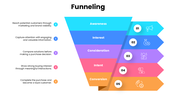 502522-funneling-04