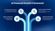 502529-ai-powered-growth-ppt-03