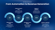 502529-ai-powered-growth-ppt-05