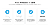 502535-community-based-health-insurance-03