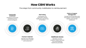 502535-community-based-health-insurance-04