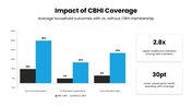 502535-community-based-health-insurance-05