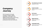502536-pwc-presentation-03