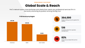502536-pwc-presentation-05