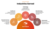 502536-pwc-presentation-07