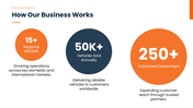 502541-automotive-company-business-plan-03