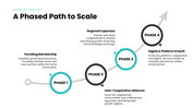 502542-cooperative-company-business-plan-09