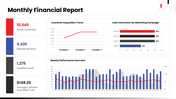 502546-monthly-financial-report-07