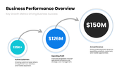 Investor Update featuring financial charts, blue theme, infographic shapes, and clean layout. - slide 3