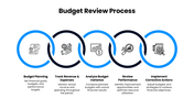 502549-budget-review-03