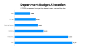502549-budget-review-05