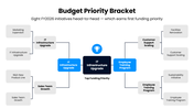 502549-budget-review-06