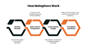502552-metaphors-06