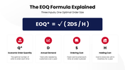 502557-economic-order-quality-03