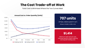 502557-economic-order-quality-07