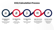 502557-economic-order-quality-08