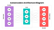 502559-autoencoders-architecture-diagram-01