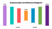502559-autoencoders-architecture-diagram-02