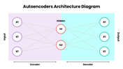 502559-autoencoders-architecture-diagram-03