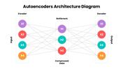 502559-autoencoders-architecture-diagram-04