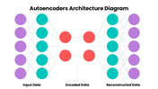 502559-autoencoders-architecture-diagram-05