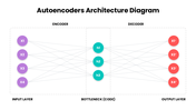 502559-autoencoders-architecture-diagram-06