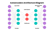 502559-autoencoders-architecture-diagram-07