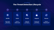 502560-threat-detection-and-response-03