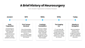 Brain Surgery deck with brain images, blue accents, text boxes, circles, icons, charts, timelines - slide 5