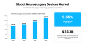 Brain Surgery deck with brain images, blue accents, text boxes, circles, icons, charts, timelines - slide 7