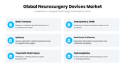 Brain Surgery deck with brain images, blue accents, text boxes, circles, icons, charts, timelines - slide 8