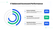 502564-it-balanced-scorecard-06