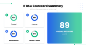 502564-it-balanced-scorecard-09