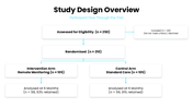502566-medical-research-proposal-04