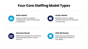 502570-nurse-staffing-model-04