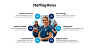 502570-nurse-staffing-model-08