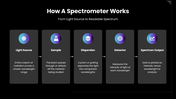 502571-spectroscopy-05