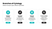 Cytology with teal accents, cell images, microscope visuals, workflow diagrams, charts, icons, and text boxes. - slide 4