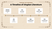 Utopian Literature Infographics with beige tones, book visuals, timelines, charts, icons, shapes, and text boxes. - slide 5