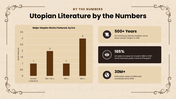 Utopian Literature Infographics with beige tones, book visuals, timelines, charts, icons, shapes, and text boxes. - slide 9
