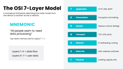 CCNA with blue-teal accents, network diagrams, OSI layers, IP tables, device icons, charts, and text boxes. - slide 3