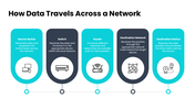 CCNA with blue-teal accents, network diagrams, OSI layers, IP tables, device icons, charts, and text boxes. - slide 5