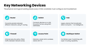 CCNA with blue-teal accents, network diagrams, OSI layers, IP tables, device icons, charts, and text boxes. - slide 8