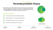 Mitochondria with green themes, cell diagrams, ATP processes, charts, icons, shapes, and text holders. - slide 7