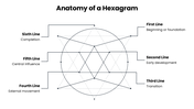 Hexagram with Yin-Yang lines, blue shapes, formation diagrams, cultural icons, charts, and text boxes. - slide 4